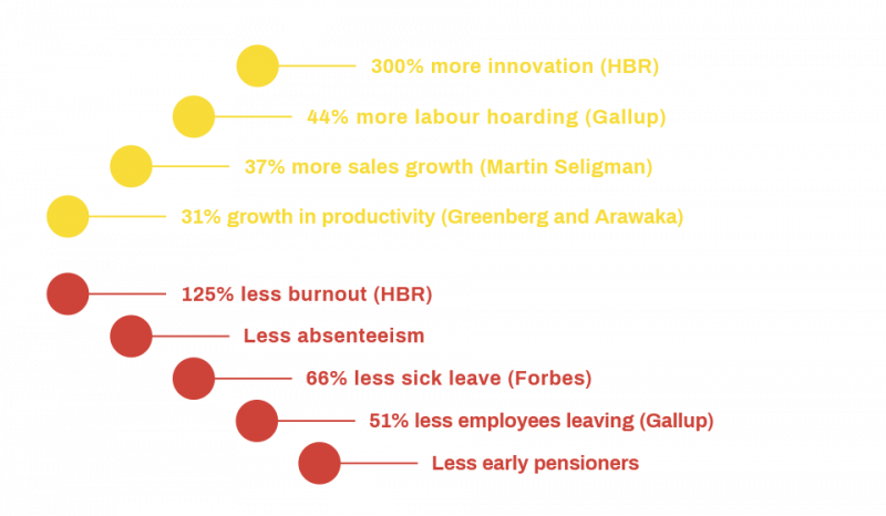 economic-benefits